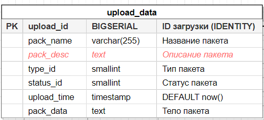 upload_data.png